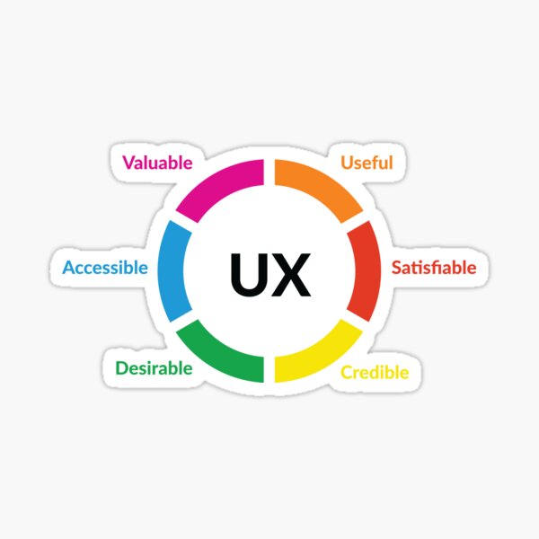 Item preview, Ux design designed and sold by UXUI-LAB.