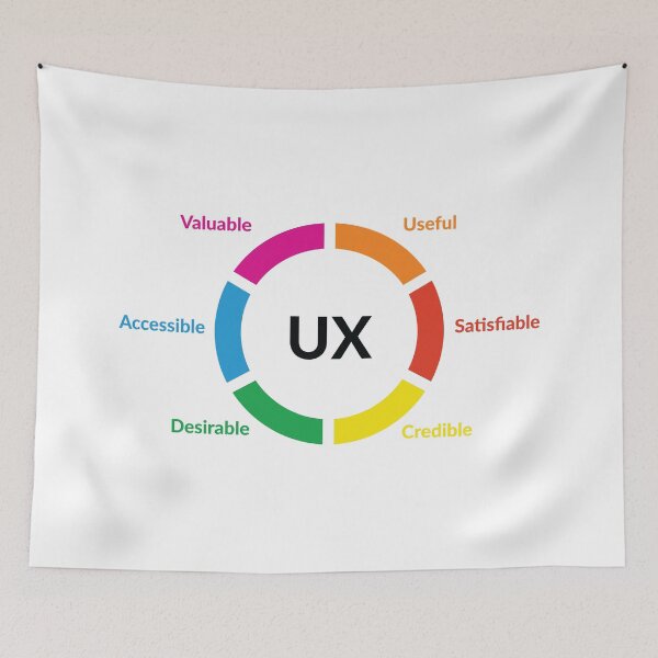 Item preview, Ux design designed and sold by UXUI-LAB.