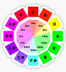 Circle of Fifths Sticker