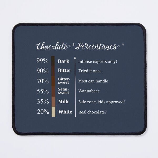 Item preview, Chocolate Cocoa Percentage designed and sold by frenchsalsa.