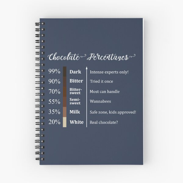 Item preview, Chocolate Cocoa Percentage designed and sold by frenchsalsa.