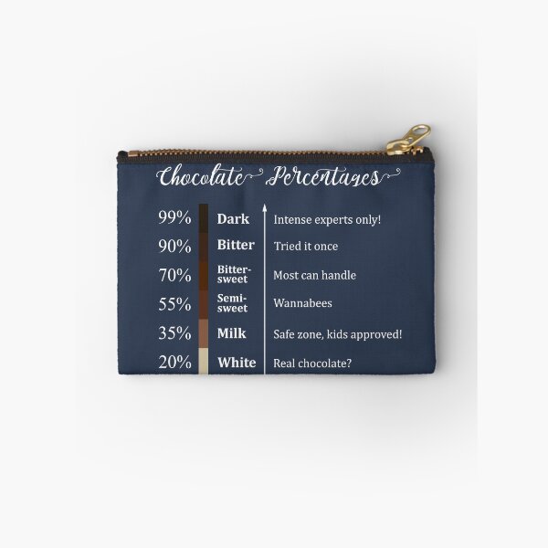 Item preview, Chocolate Cocoa Percentage designed and sold by frenchsalsa.