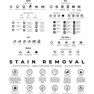 The Laundry Guide Symbols Sign with Stain Removal Procedure