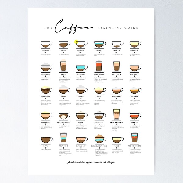 The Coffee Essential Nespresso Capsule Guide Recessed Framed Print