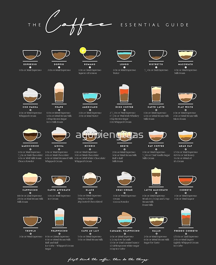 6 Coffee Bar Essentials 