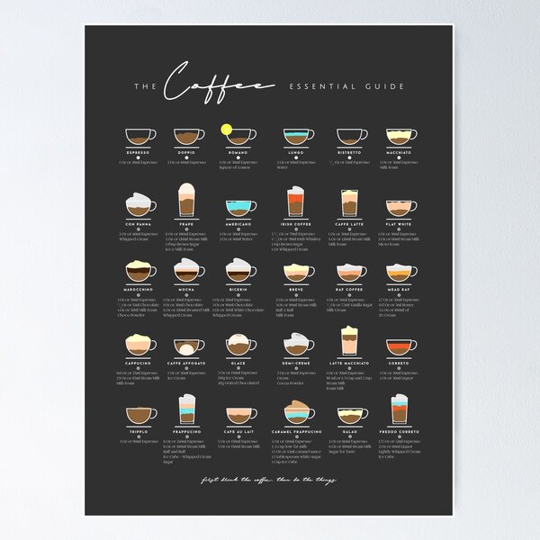 Essential Coffee Guide' Poster, picture, metal print, paint by Pong Lizardo