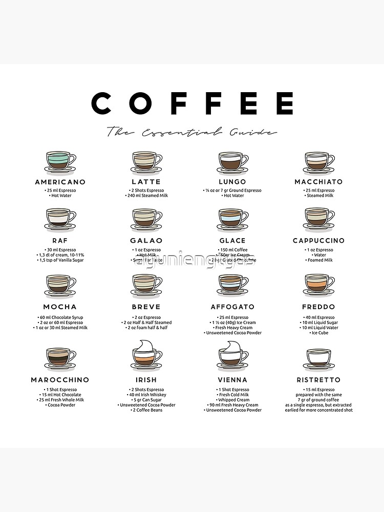 Coffee Field Guide / Austin DIGITAL PDF – Coffee People