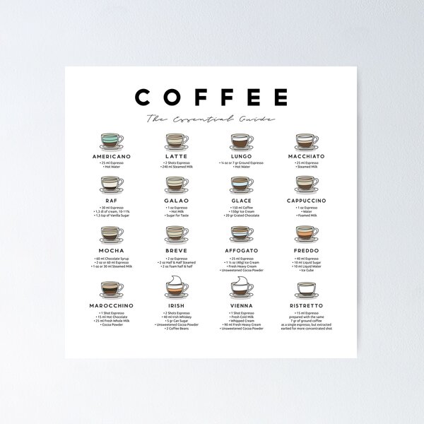 The Coffee Essential Nespresso Capsule Guide Recessed Framed Print