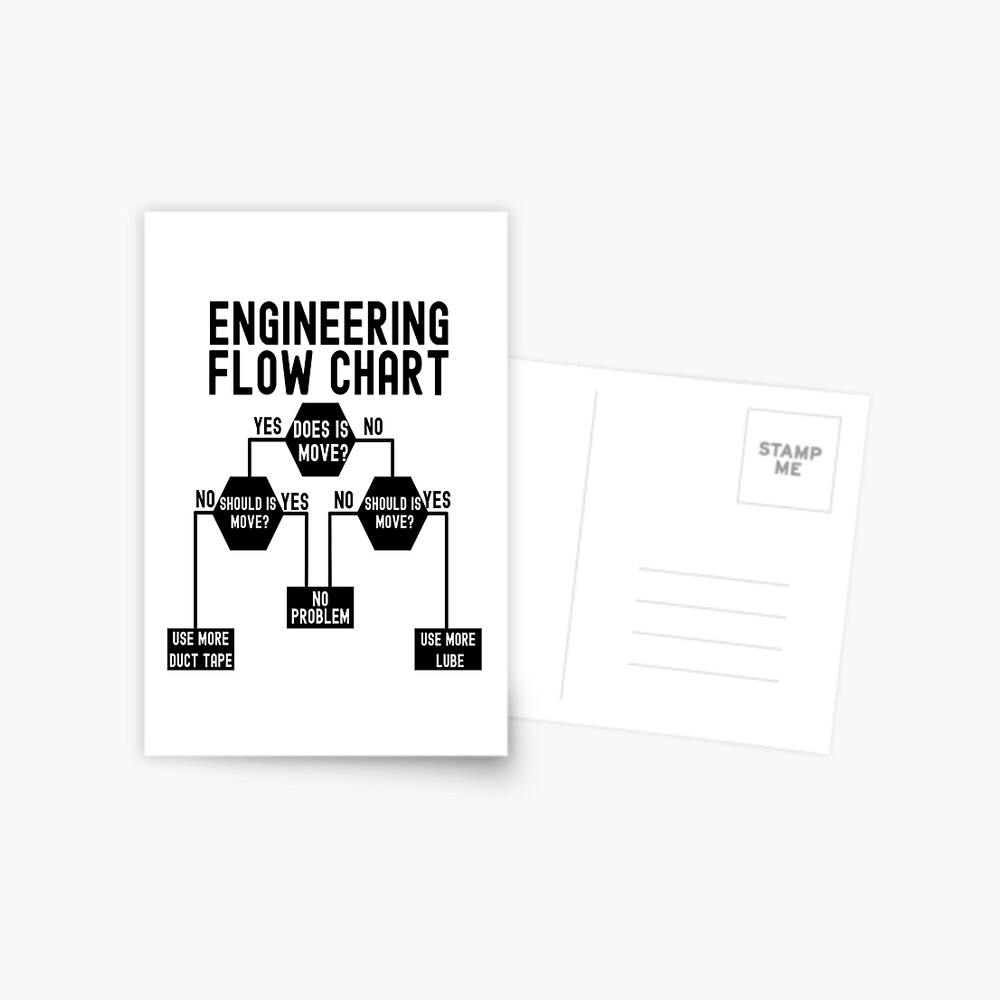 "Engineering Flow Chart , Funny Engineering FlowChart Quote" Postcard ...