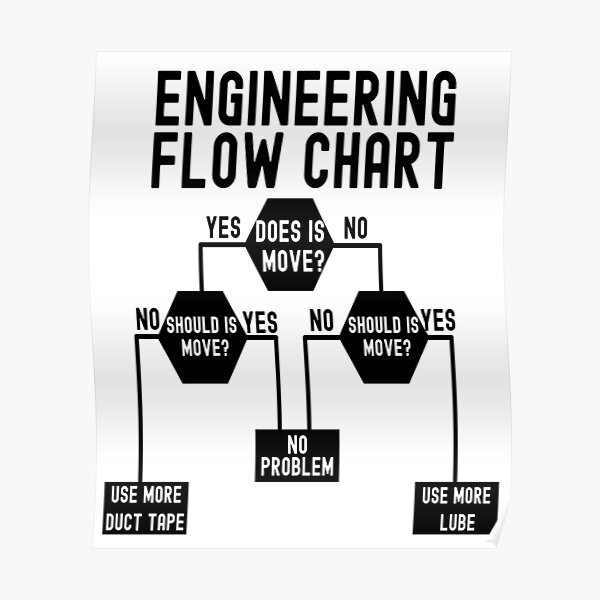 "Engineering Flow Chart , Funny Engineering FlowChart Quote" Poster by