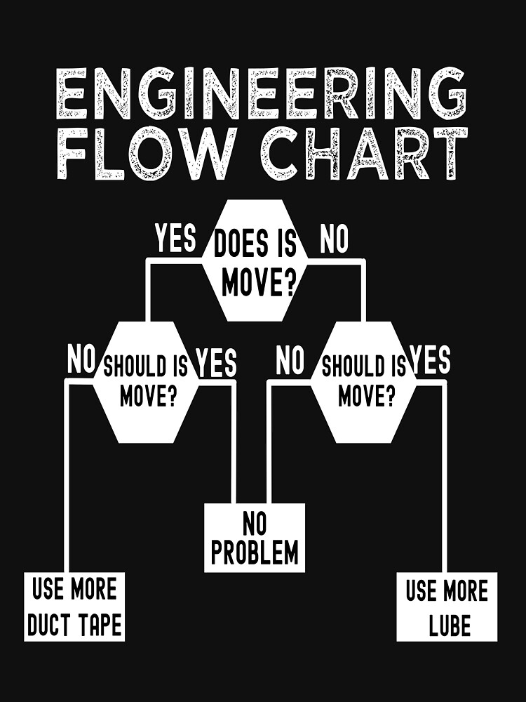 "Engineering Flow Chart , Funny Engineering FlowChart Quotes" T-shirt ...