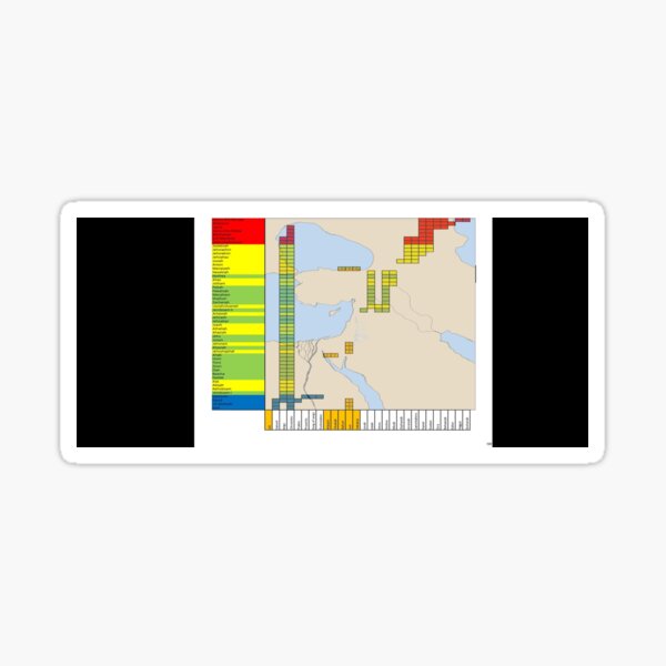 Chart of the biblical kings of Judah and iIrael Sticker