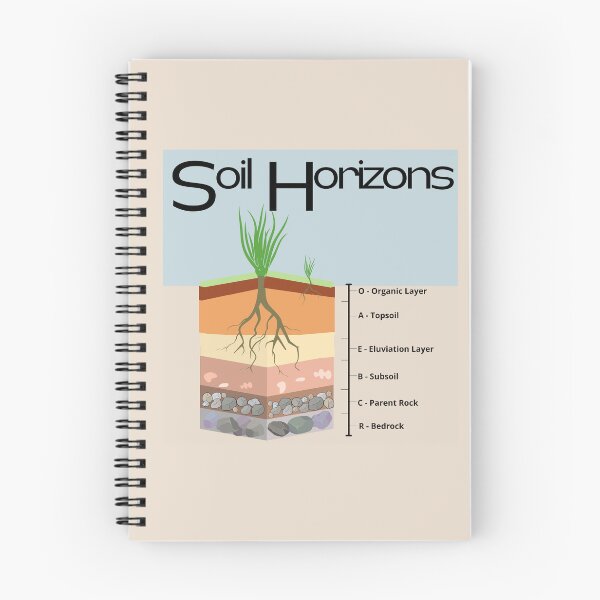 Item preview, Soil Horizons Geology Soil Science designed and sold by muradian7.