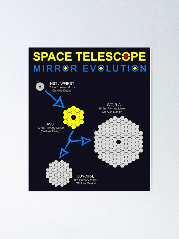 "Space telescope mirror evolution (size/shape comparison)" Poster by