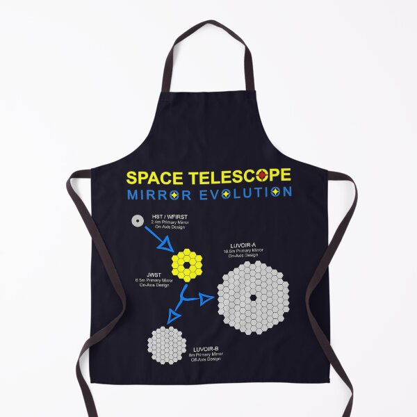Item preview, JWST Space telescope mirror evolution (size/shape comparison) designed and sold by SolidEarthArt.