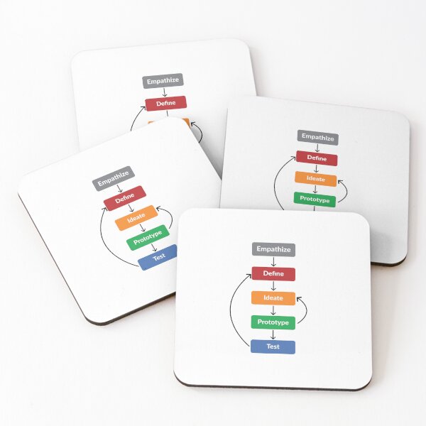 Item preview, Design thinking designed and sold by UXUI-LAB.