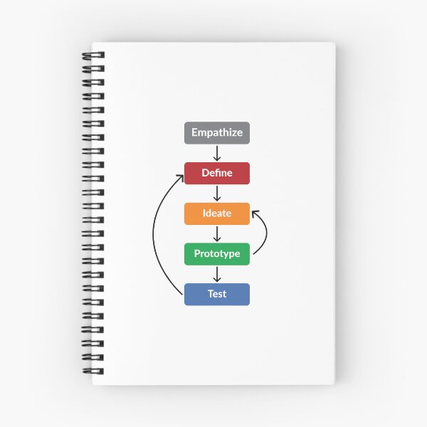 Item preview, Design thinking designed and sold by UXUI-LAB.