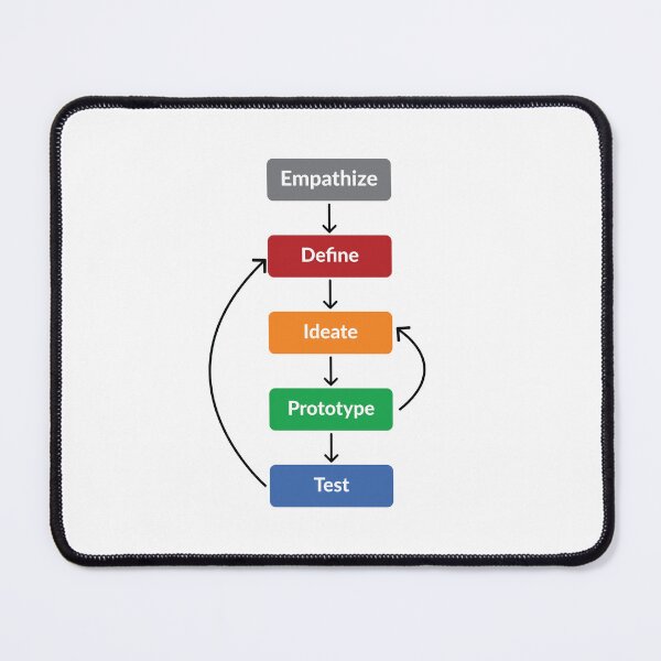 Item preview, Design thinking designed and sold by UXUI-LAB.
