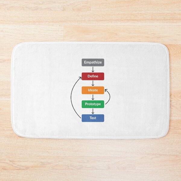 Item preview, Design thinking designed and sold by UXUI-LAB.