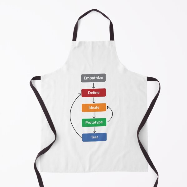 Item preview, Design thinking designed and sold by UXUI-LAB.