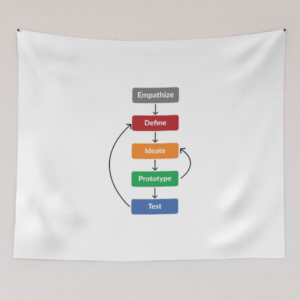 Item preview, Design thinking designed and sold by UXUI-LAB.