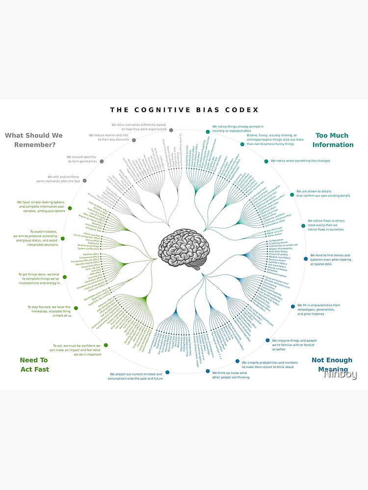 Infographic The Cognitive Bias Codex Guide To Cognitive Biases Premium Matte Vertical Poster 3327