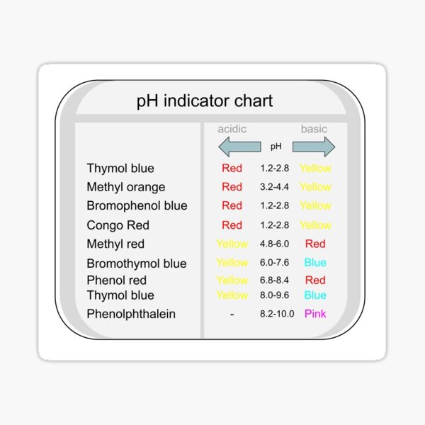 pH indicator titration sticker chart Sticker