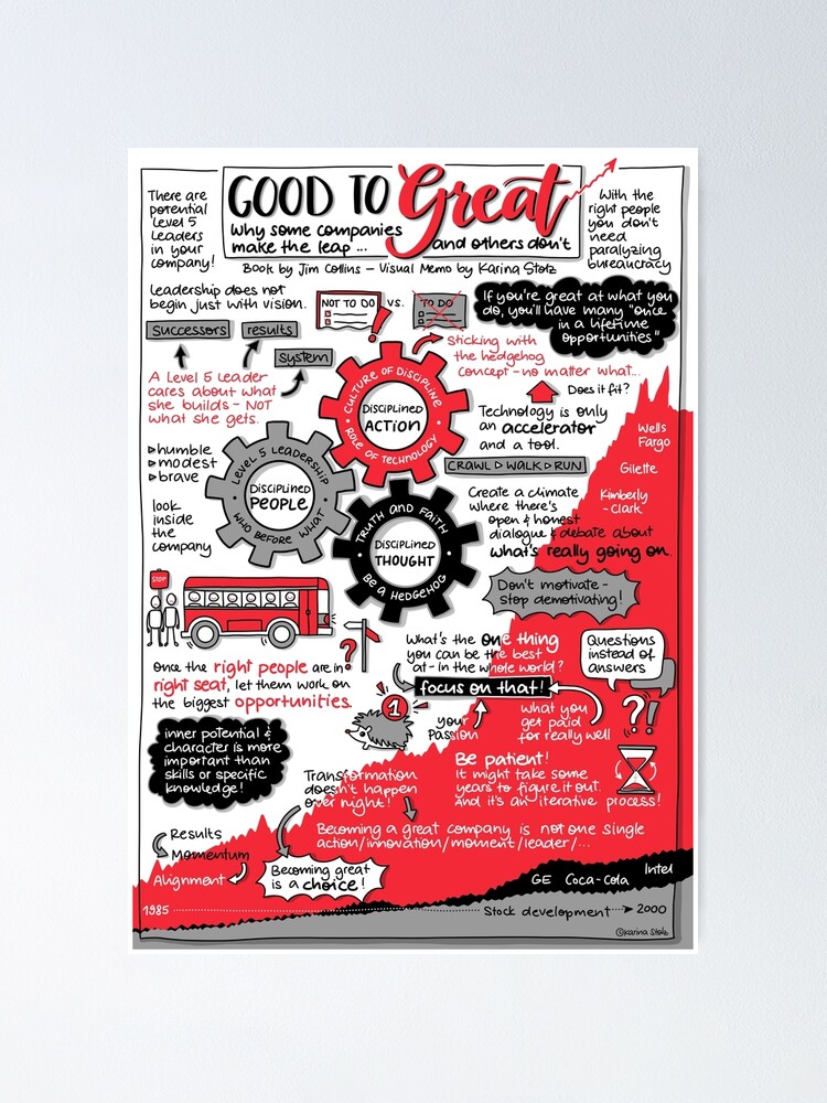 Visual Memo: Good to Great | Poster