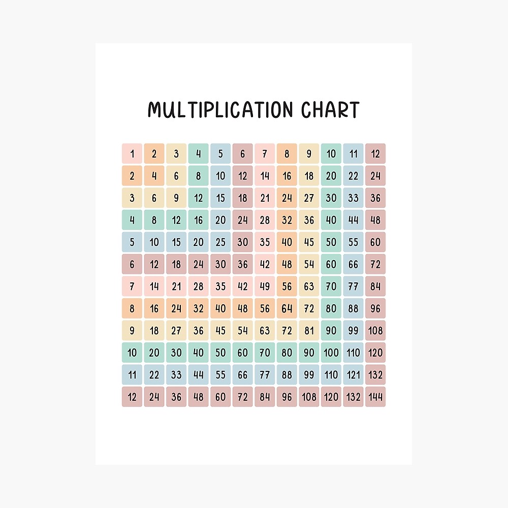 Multiplication Tables PowerPoint Presentation, 56% OFF