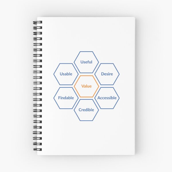 Item preview, valuable product characteristic designed and sold by UXUI-LAB.