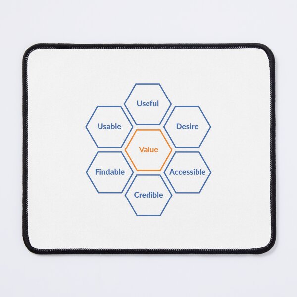 Item preview, valuable product characteristic designed and sold by UXUI-LAB.