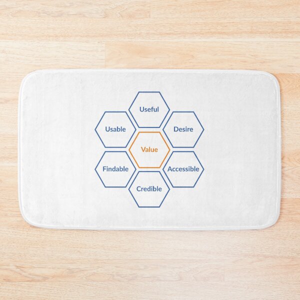 Item preview, valuable product characteristic designed and sold by UXUI-LAB.