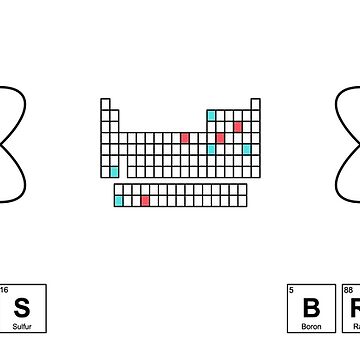 Artwork thumbnail, Genius Brainiac Chemical Elements by ApplicVision