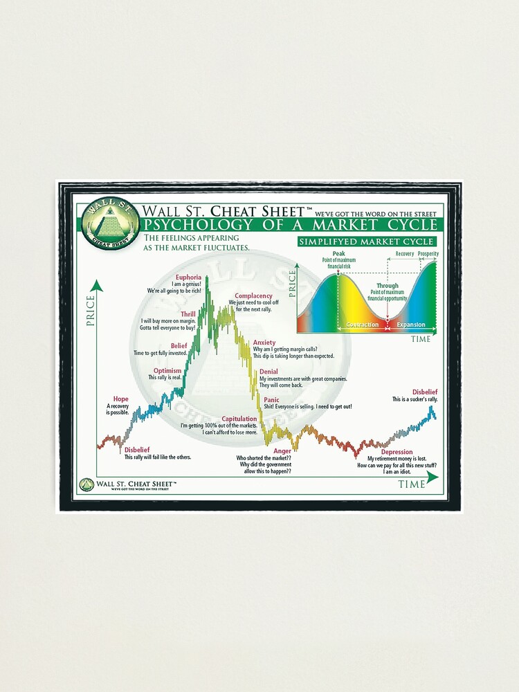 "wallstreet lovers Psychology of market cycle wallstreet cheat