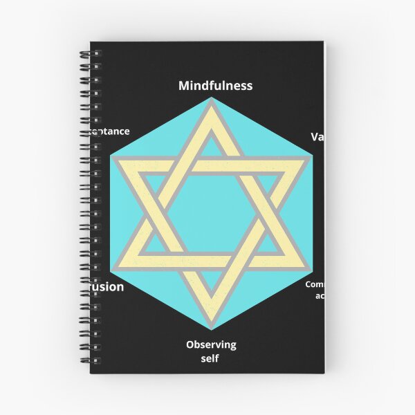 Item preview, Acceptance and commitment  designed and sold by Tanuja  Sharma.