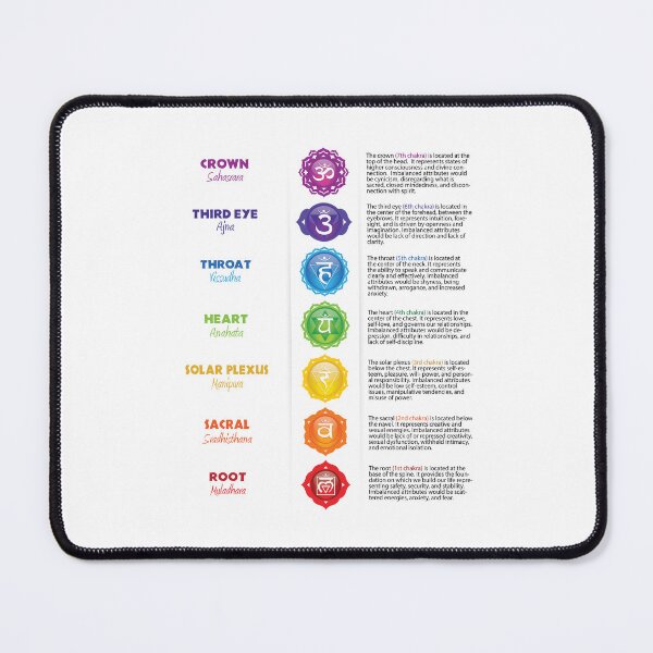 Item preview, 7 Chakra Chart - 04 designed and sold by chakraplaza.