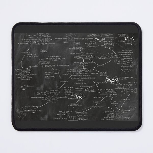 Item preview, Horror Sub-genre Flow Chart designed and sold by Luke Tomlinson Artwork.