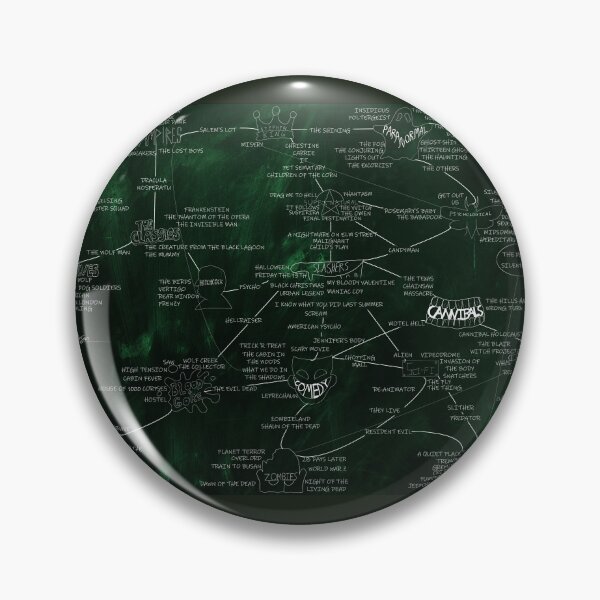 Item preview, Horror Sub-genre Flow Chart - Green designed and sold by Luke Tomlinson Artwork.