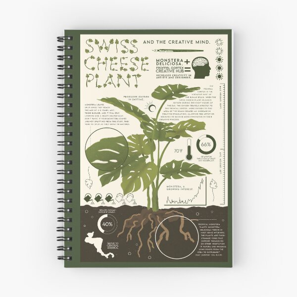 Item preview, Swiss Cheese Plant  designed and sold by BeaRoll.