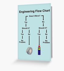 Engineering Flow Chart Greeting Card