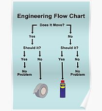 Engineering Flow Chart Poster