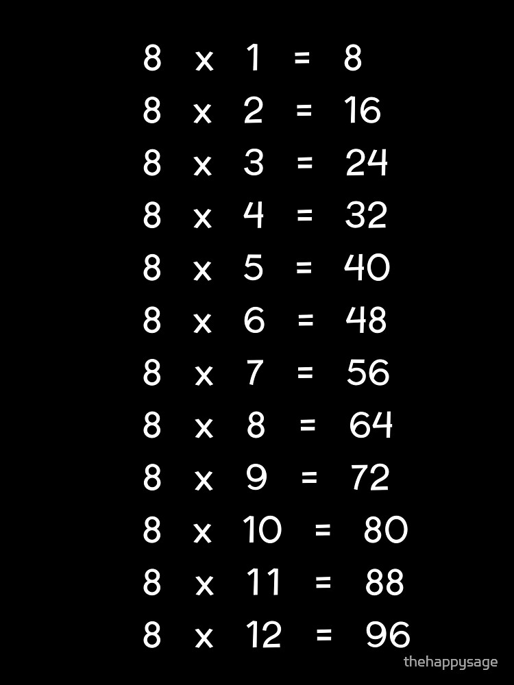 18 Times Table  Learn Multiplication Table Of 18 - 18 Multiplication Table