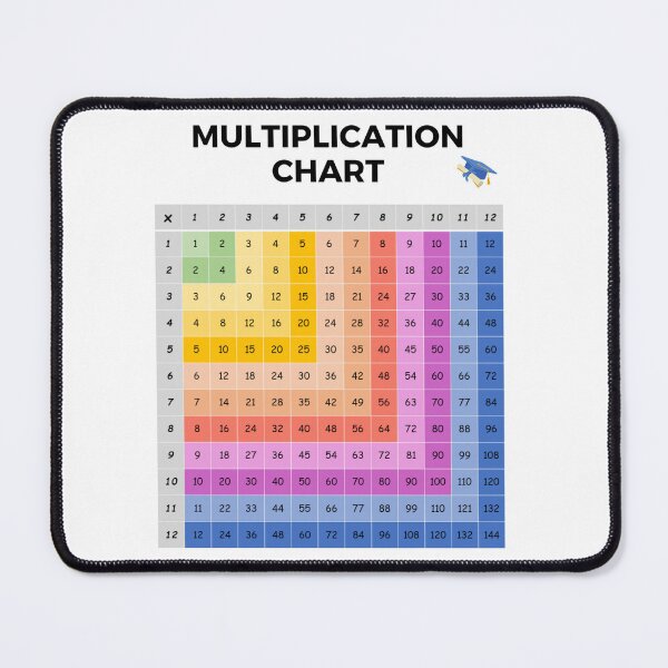 Item preview, Colorful Multiplication Chart posters for math classroom study aids designed and sold by mark-taylor.