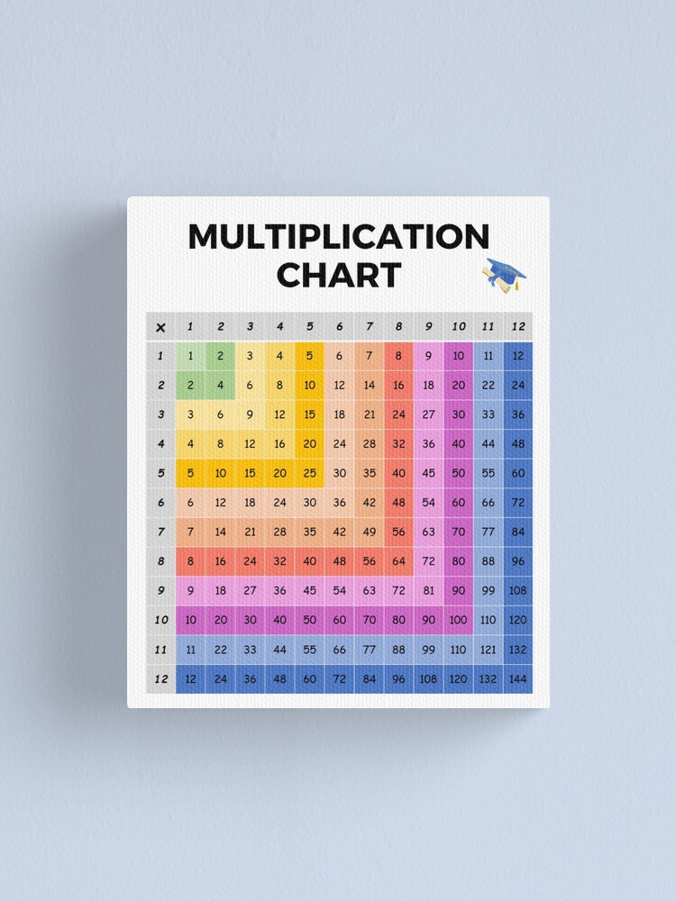 Multiplication Table Poster for Kids ,Multiplication Chart Math Chart ,Math