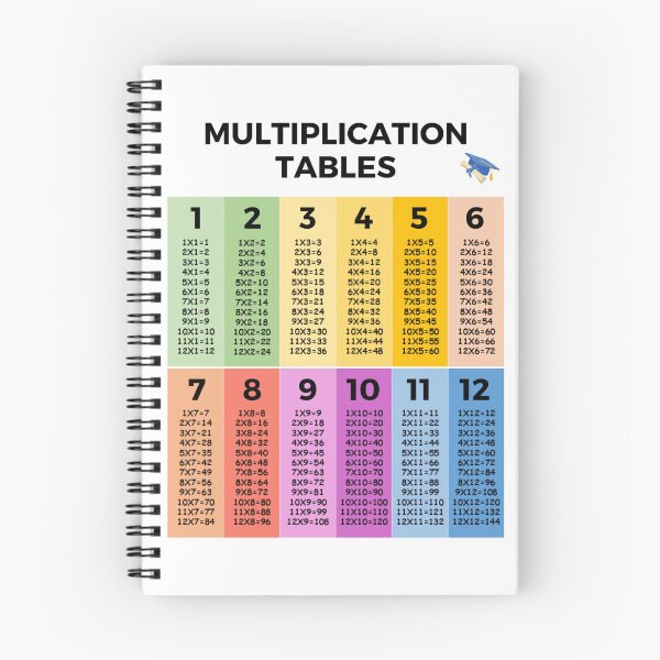 Item preview, Cool Colorful Multiplication times tables for math classroom learning aid display poster designed and sold by mark-taylor.