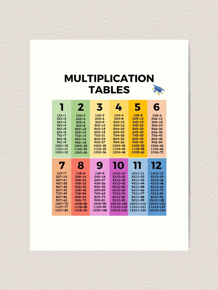 Times Table Chart Poster Print 