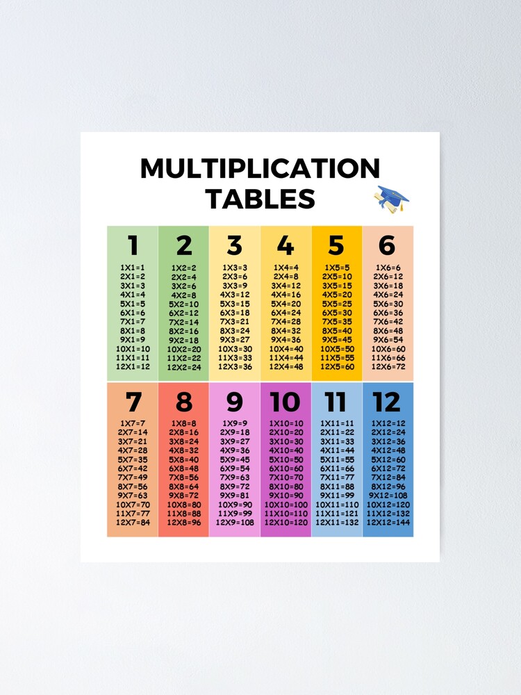 Cool Colorful Multiplication times tables for math classroom learning aid  display poster | Poster
