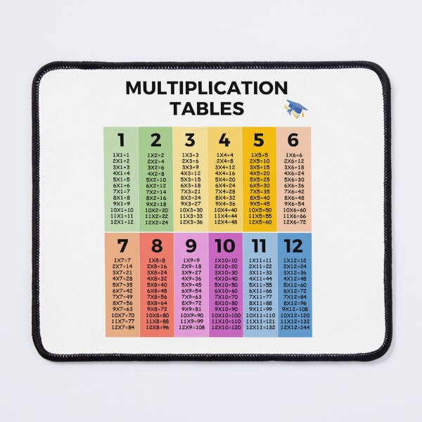 Item preview, Cool Colorful Multiplication times tables for math classroom learning aid display poster designed and sold by mark-taylor.