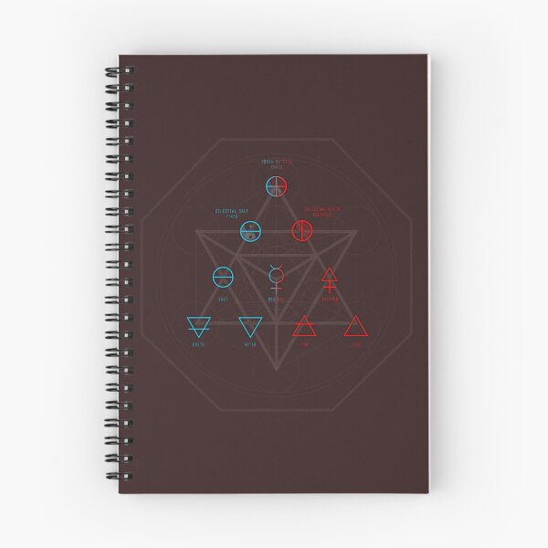 Item preview, Alchemy Elements Chart Blue-Red! (annotated) designed and sold by Pablo Carlos Budassi.