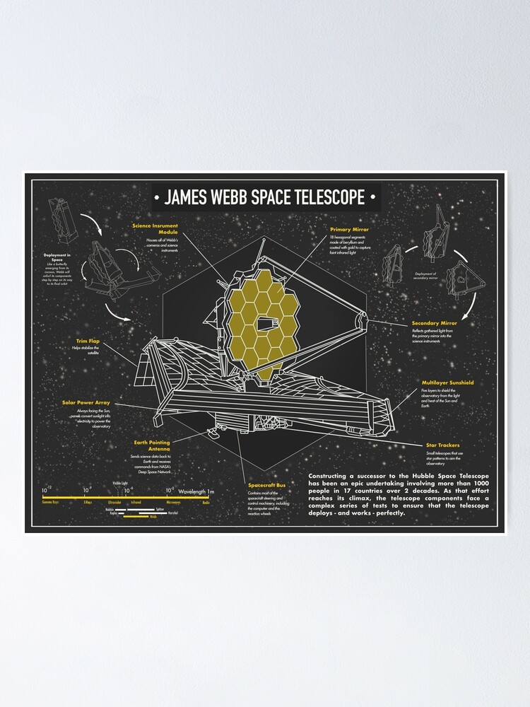 James Webb Space Telescope Poster Poster for Sale by Jenny Taylor